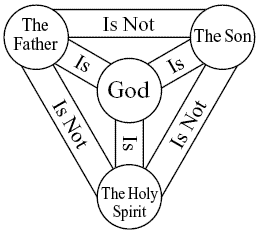 What to Make of the Trinity? - REDEEMER BY THE SEA